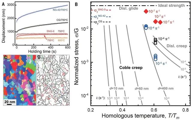 那种合金被发现不到10年，现已源源不竭的染指Nature/Science  第4张