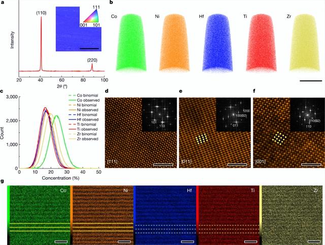 那种合金被发现不到10年，现已源源不竭的染指Nature/Science  第6张