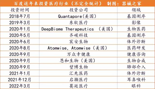 收买行业龙头，百度或打造“医疗chatGPT”  第10张