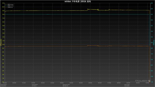 -40℃情况下起头耗电， winkee 户外电源 ES2100 能撑住多长时间？  第35张