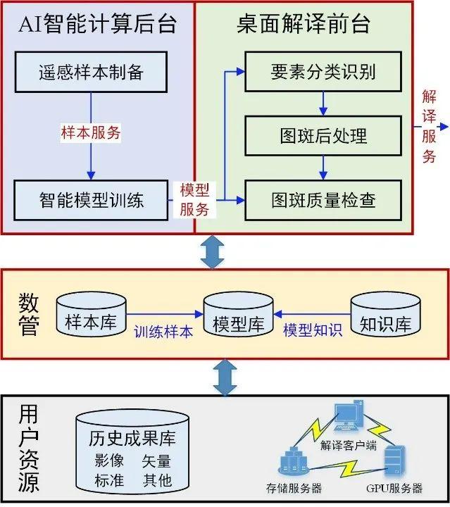 常识引导的遥感智能解译丨不雅天测地  第1张