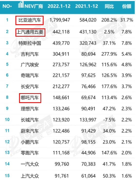 南宁新能源汽车投产，排场壮不雅，有望成为广西的汽车城  第1张