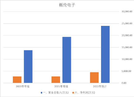 撑持3nm，给三星、台积电做EDA的国产公司  第2张