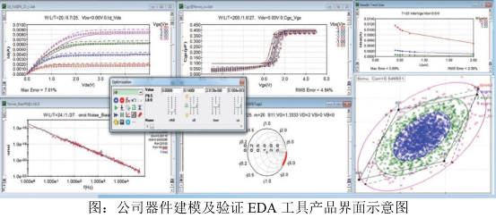 撑持3nm，给三星、台积电做EDA的国产公司  第3张