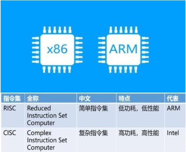 龙芯通过官司，证明了自己确实100%自研，没有侵权MIPS  第1张