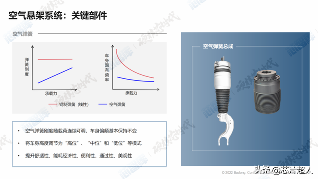 汽车空气悬架，看这篇就够了  第5张