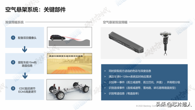 汽车空气悬架，看这篇就够了  第8张