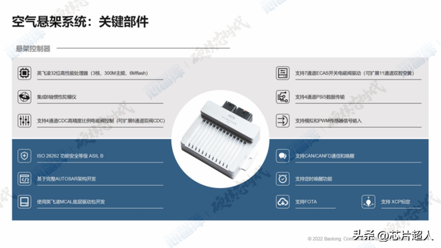 汽车空气悬架，看这篇就够了  第7张