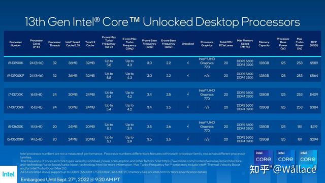 i7-13700K相比i7-12700K提升大吗？  第1张