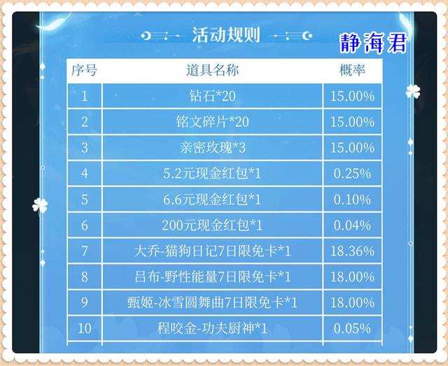 王者荣耀：2个福利活动可得史诗，1个不要花钱，1个只需10点券  第6张