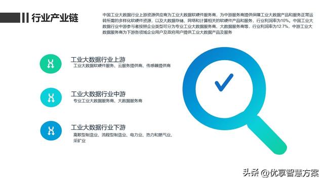 2022年工业大数据行业分析报告PPT  第4张