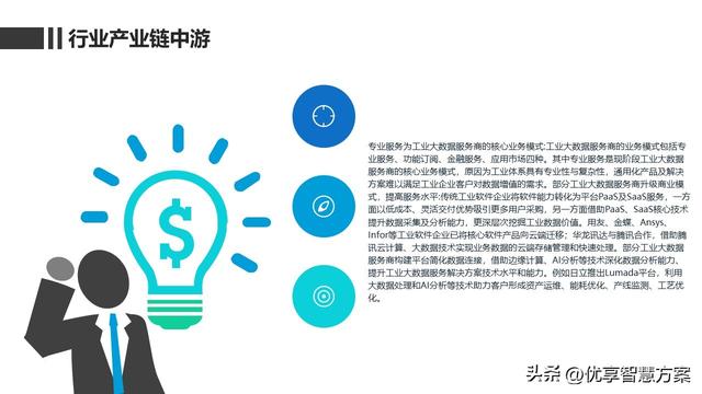 2022年工业大数据行业分析报告PPT  第6张