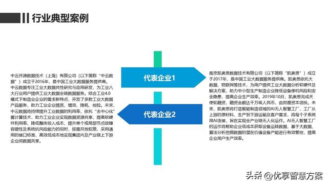 2022年工业大数据行业分析报告PPT  第21张