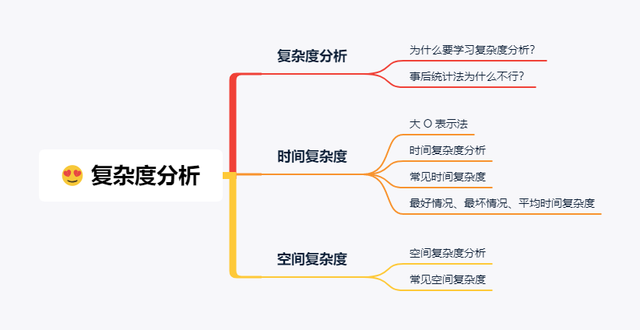 保姆级教学！彻底学会时间复杂度和空间复杂度  第1张