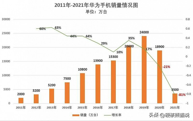 先被马斯克怒怼，又遭中外车企集体拒绝，苹果造车为这么惨？  第24张