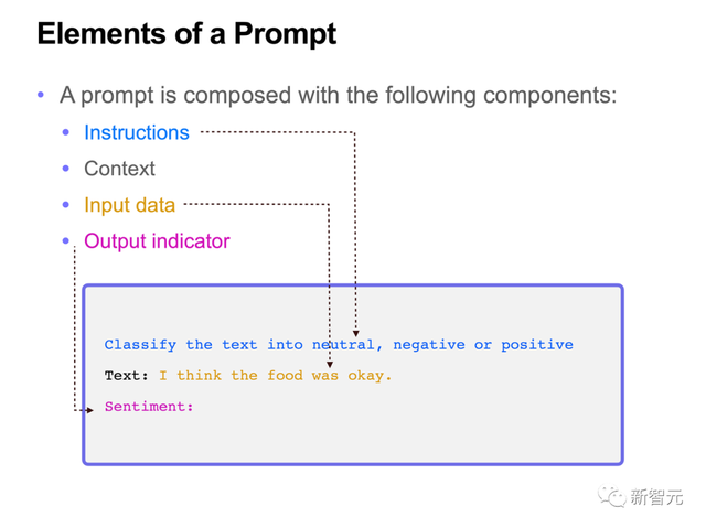 ChatGPT火爆，最全prompt工程指南登GitHub热榜，标星4.7k！  第6张