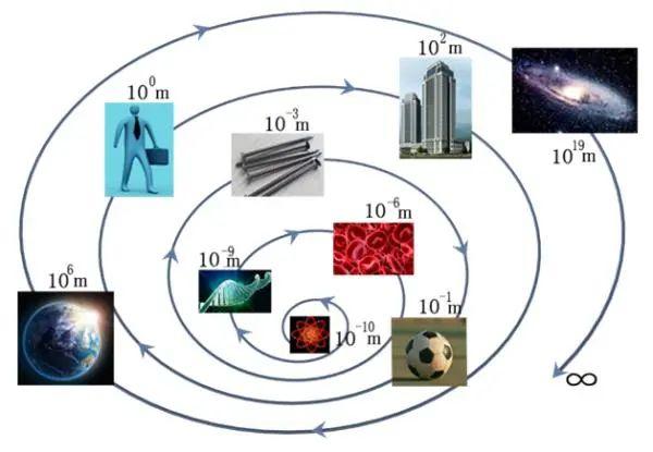 【科学强国】纳米技术的世界有什么新奇？  第1张