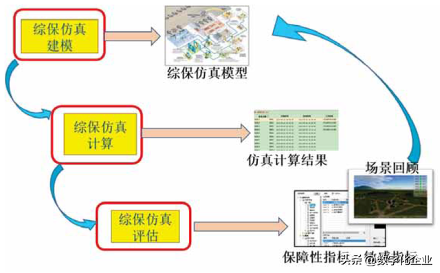 一文详解国产知名仿真软件厂商  第2张