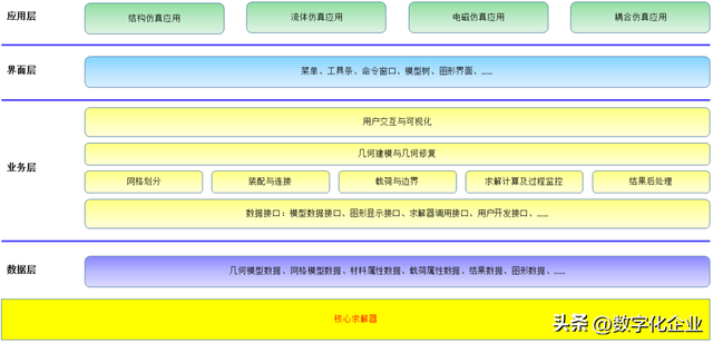 一文详解国产知名仿真软件厂商  第1张