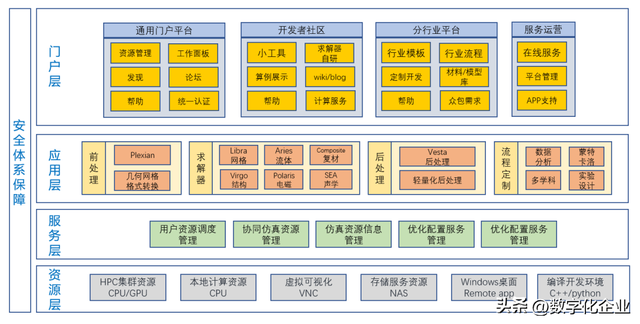 一文详解国产知名仿真软件厂商  第3张