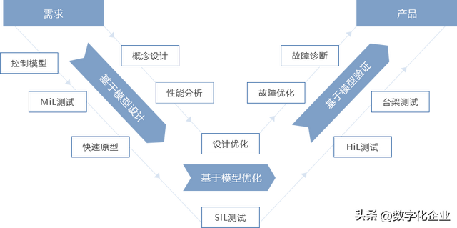 一文详解国产知名仿真软件厂商  第5张