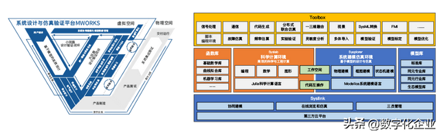 一文详解国产知名仿真软件厂商  第4张