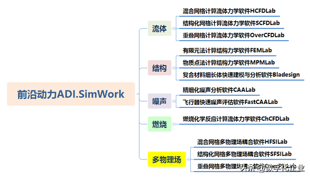 一文详解国产知名仿真软件厂商  第10张