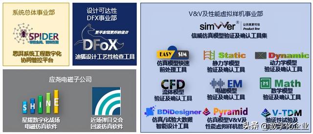 一文详解国产知名仿真软件厂商  第11张