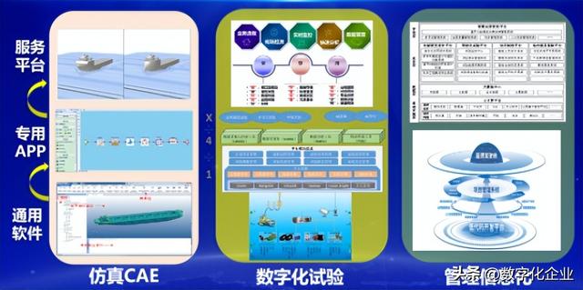 一文详解国产知名仿真软件厂商  第14张