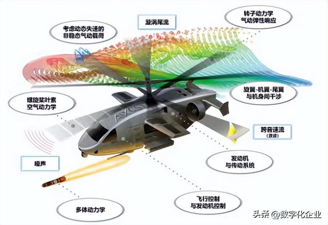 一文详解国产知名仿真软件厂商  第17张