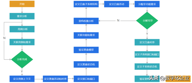 一文详解国产知名仿真软件厂商  第15张