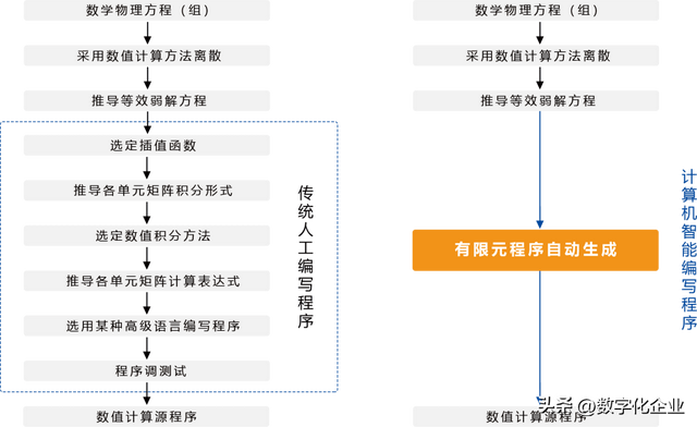 一文详解国产知名仿真软件厂商  第18张