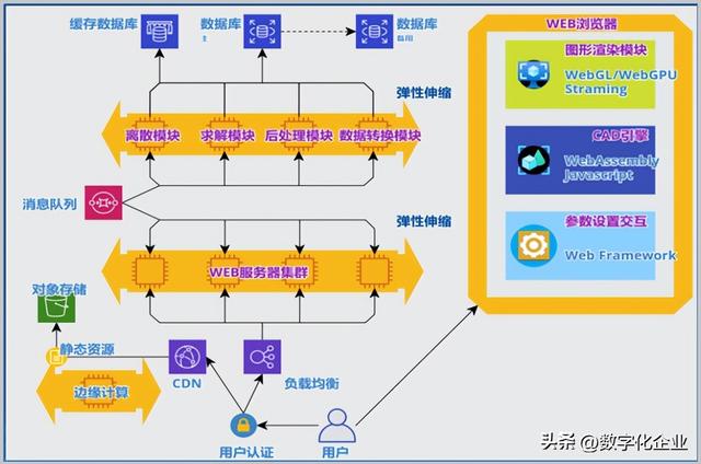 一文详解国产知名仿真软件厂商  第23张