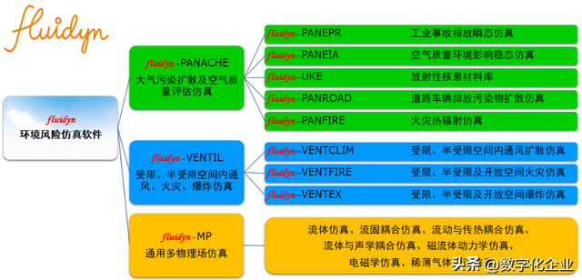 一文详解国产知名仿真软件厂商  第29张