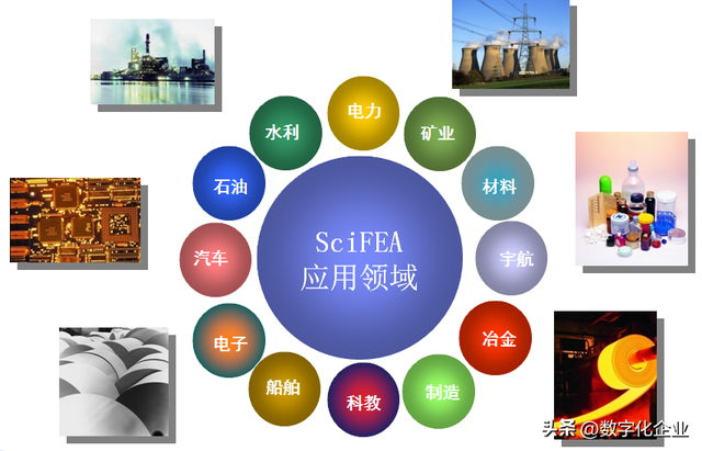 一文详解国产知名仿真软件厂商  第27张