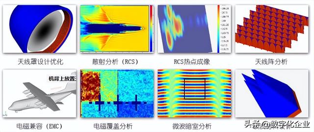 一文详解国产知名仿真软件厂商  第32张