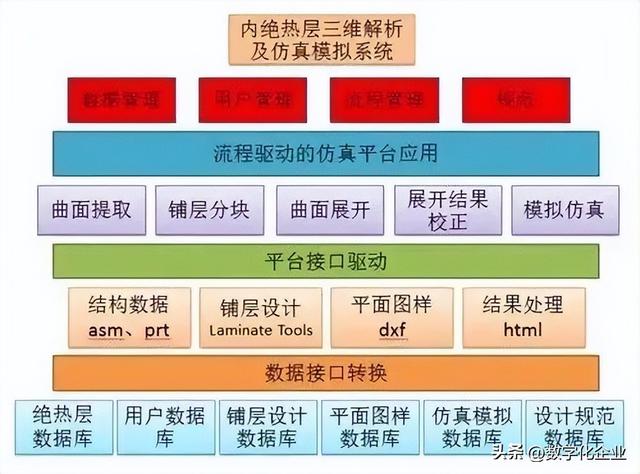 一文详解国产知名仿真软件厂商  第31张