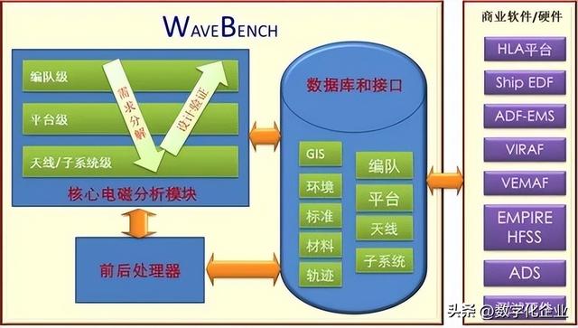 一文详解国产知名仿真软件厂商  第33张