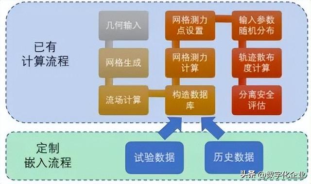 一文详解国产知名仿真软件厂商  第34张