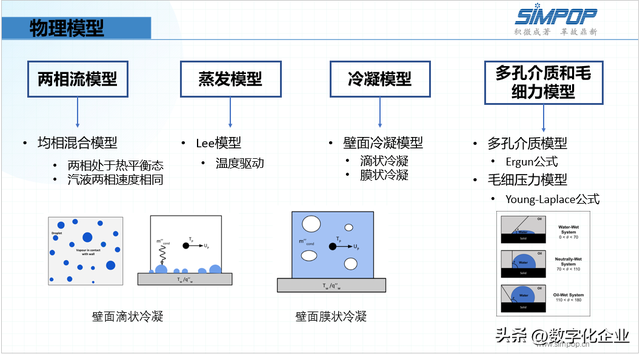 一文详解国产知名仿真软件厂商  第37张