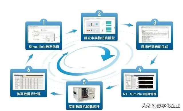 一文详解国产知名仿真软件厂商  第41张