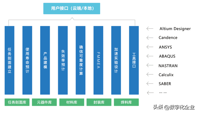 一文详解国产知名仿真软件厂商  第39张