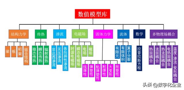 一文详解国产知名仿真软件厂商  第42张