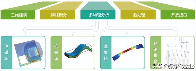 一文详解国产知名仿真软件厂商  第46张