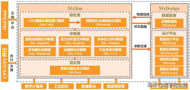 一文详解国产知名仿真软件厂商  第45张