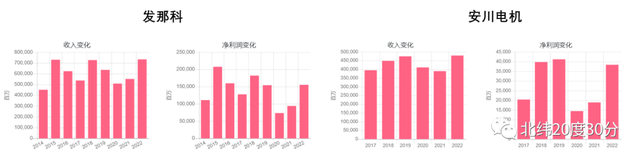 全球工业机器人上市公司业绩和估值一览，股票该怎么选？  第7张