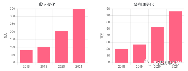 全球工业机器人上市公司业绩和估值一览，股票该怎么选？  第10张