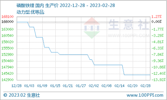 电车降价源于锂矿过剩，买矿山的车企可能很凉快  第1张