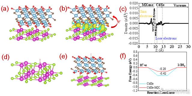 CdSe@Ti3C2 MXene复合材料实现高效光解水产氢  第5张