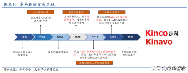 工控多面手，步科股份：低压伺服差异化竞争，移动机器人驱动成长  第2张